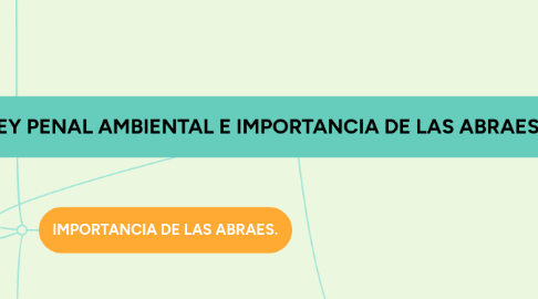 Mind Map: LEY PENAL AMBIENTAL E IMPORTANCIA DE LAS ABRAES. (1)