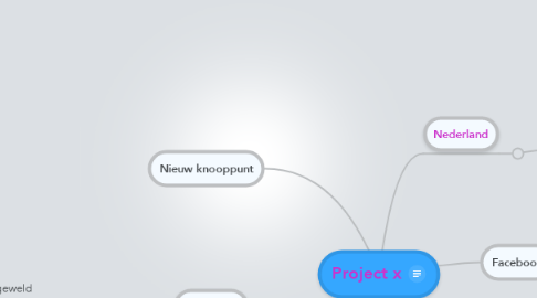 Mind Map: Project x