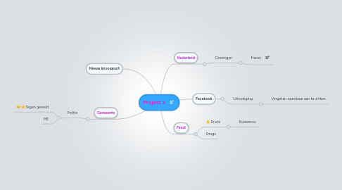 Mind Map: Project x