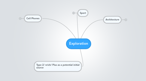 Mind Map: Exploration