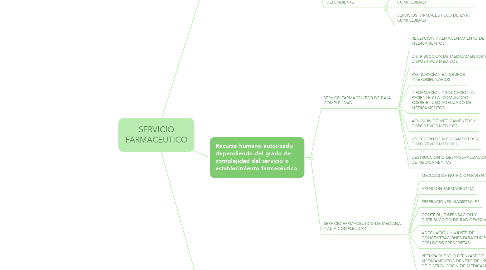Mind Map: SERVICIO FARMACEUTICO
