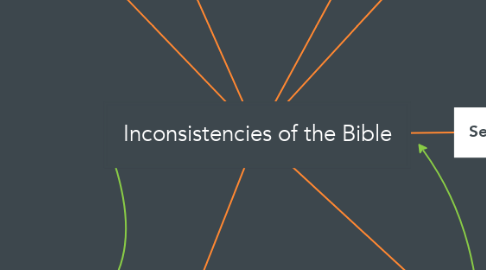 Mind Map: Inconsistencies of the Bible