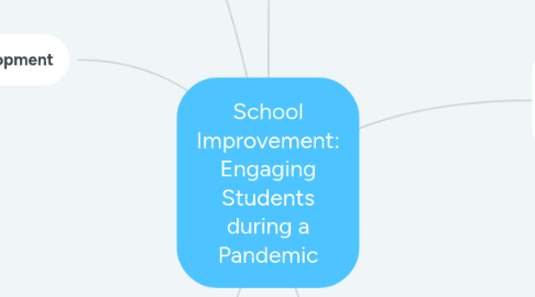 Mind Map: School Improvement: Engaging Students during a Pandemic