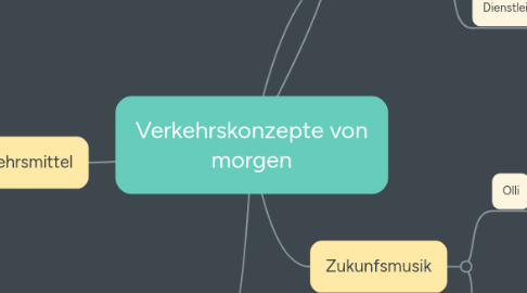 Mind Map: Verkehrskonzepte von morgen