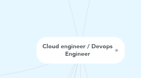 Mind Map: Cloud engineer / Devops Engineer