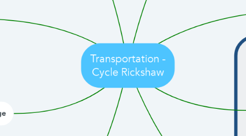 Mind Map: Transportation - Cycle Rickshaw