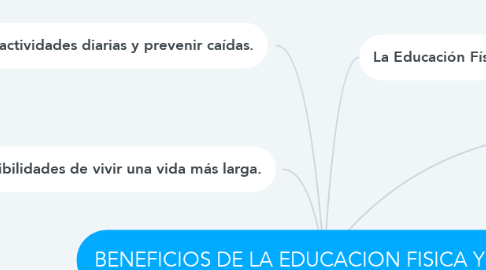 Mind Map: BENEFICIOS DE LA EDUCACION FISICA Y SALUD
