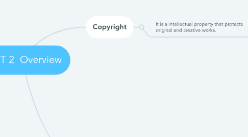 Mind Map: UNIT 2 Overview