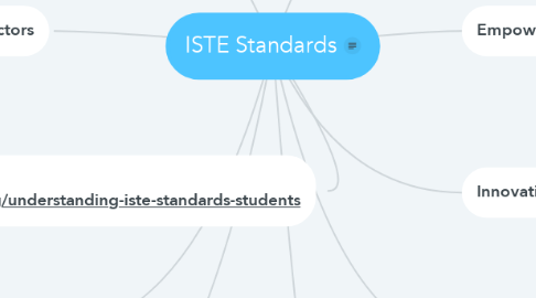 Mind Map: ISTE Standards