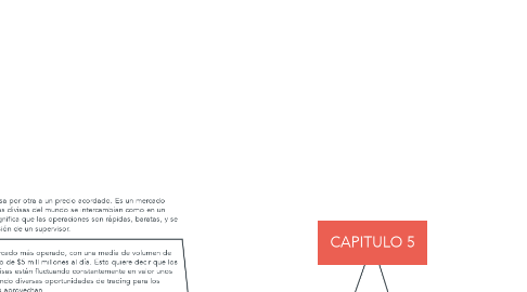 Mind Map: CAPITULO 5