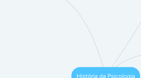 Mind Map: História da Psicologia