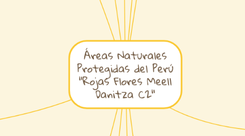 Mind Map: Áreas Naturales Protegidas del Perú "Rojas Flores Meell Danitza C2"
