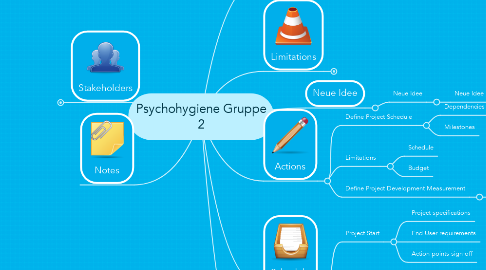 Mind Map: Psychohygiene Gruppe 2