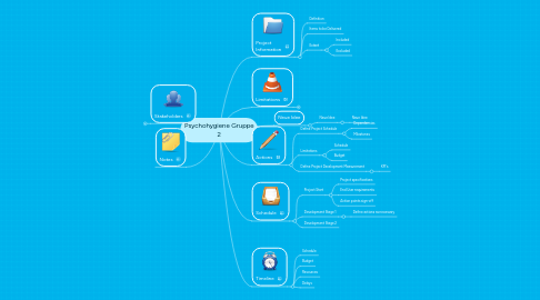 Mind Map: Psychohygiene Gruppe 2