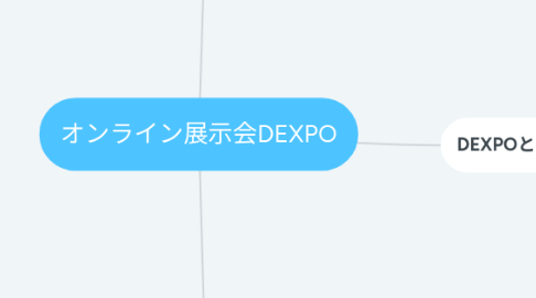 Mind Map: オンライン展示会DEXPO