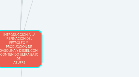 Mind Map: INTRODUCCIÓN A LA REFINACIÓN DEL PETRÓLEO Y PRODUCCIÓN DE GASOLINA Y DIÉSEL CON CONTENIDO ULTRA BAJO DE AZUFRE