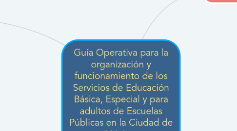 Mind Map: Guía Operativa para la organización y funcionamiento de los Servicios de Educación Básica, Especial y para adultos de Escuelas Públicas en la Ciudad de México.