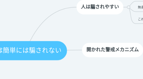 Mind Map: 人は簡単には騙されない