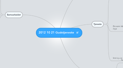 Mind Map: 2012 10 21 Gudstjeneste