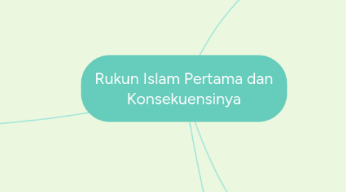Mind Map: Rukun Islam Pertama dan Konsekuensinya