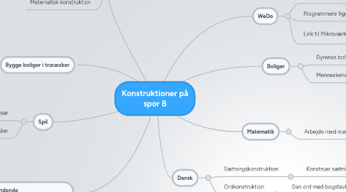 Mind Map: Konstruktioner på spor B