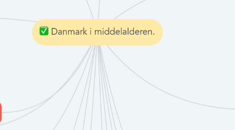 Mind Map: Danmark i middelalderen.