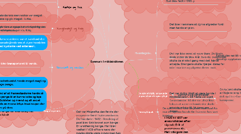 Mind Map: Danmark i middelalderen.