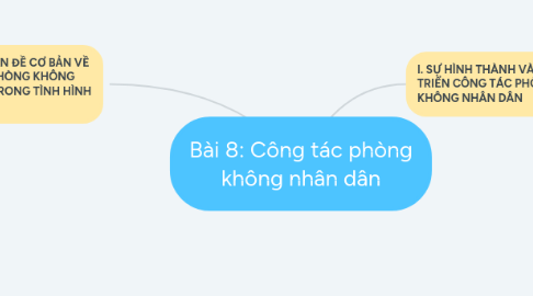 Mind Map: Bài 8: Công tác phòng không nhân dân