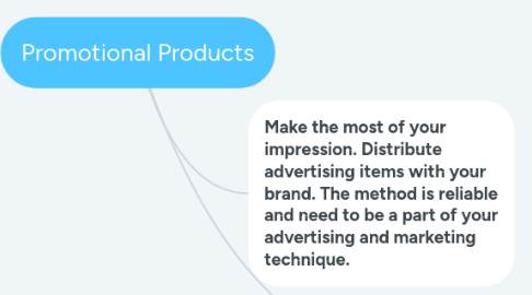 Mind Map: Promotional Products