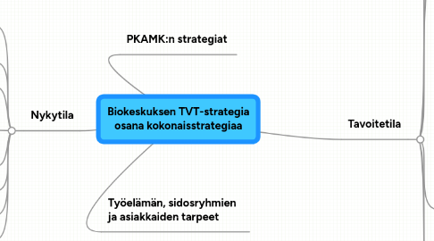 Mind Map: Biokeskuksen TVT-strategia osana kokonaisstrategiaa