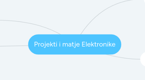 Mind Map: Projekti i matje Elektronike