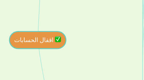 Mind Map: اقفال الحسابات
