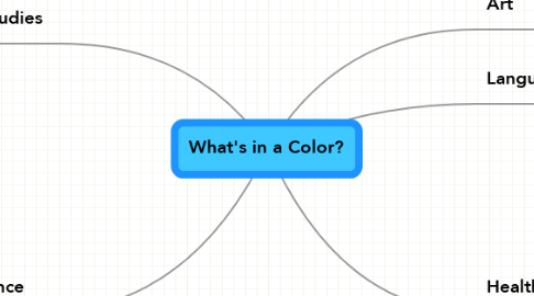 Mind Map: What's in a Color?