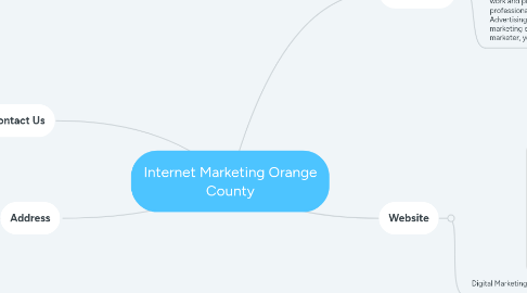 Mind Map: Internet Marketing Orange County