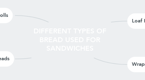 Mind Map: DIFFERENT TYPES OF BREAD USED FOR SANDWICHES