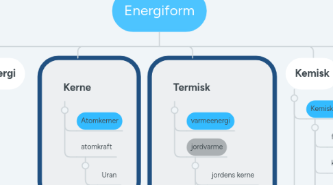 Mind Map: Energiform