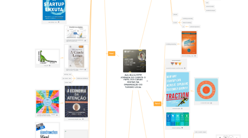 Mind Map: Aula Aberta ESTM JORNADA DO CLIENTE: O PAPEL DOS CANAIS DIGITAIS NA DINAMIZAÇÃO DO TURISMO LOCAL