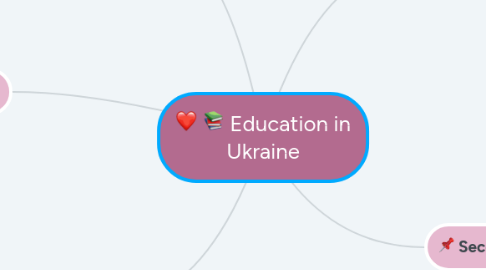 Mind Map: Education in Ukraine