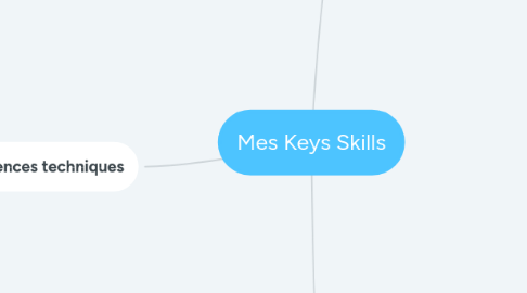 Mind Map: Mes Keys Skills