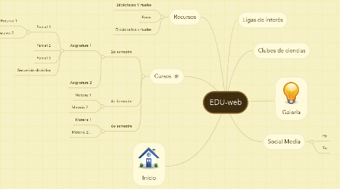 Mind Map: EDU-web
