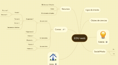 Mind Map: EDU-web