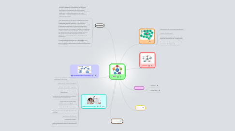 Mind Map: ERP