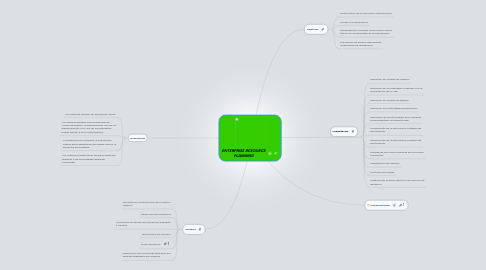 Mind Map: ENTERPRISE RESOURCE PLANNING