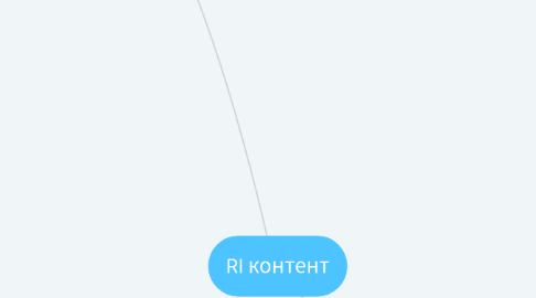 Mind Map: Rl контент