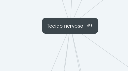 Mind Map: Tecido nervoso