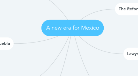 Mind Map: A new era for Mexico