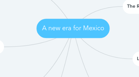 Mind Map: A new era for Mexico