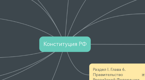 Mind Map: Конституция РФ