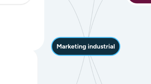 Mind Map: Marketing industrial