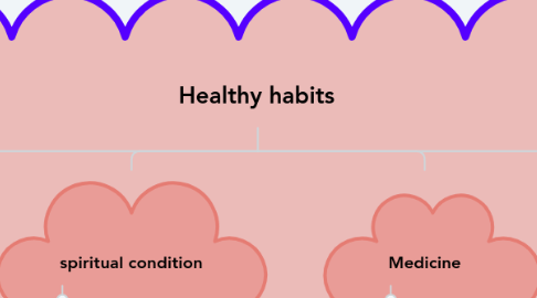 Mind Map: Healthy habits